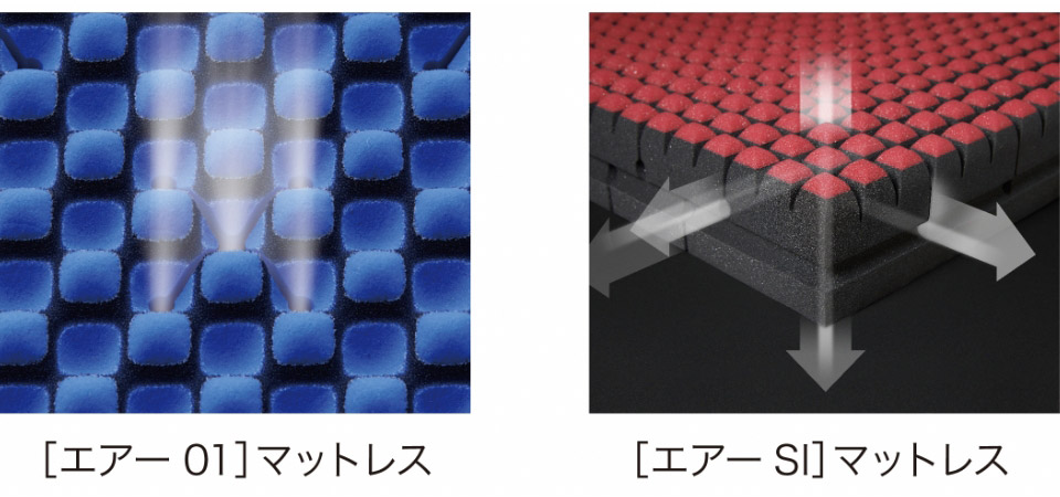 ［エアー01］マットレス／［エアーSI］マットレス