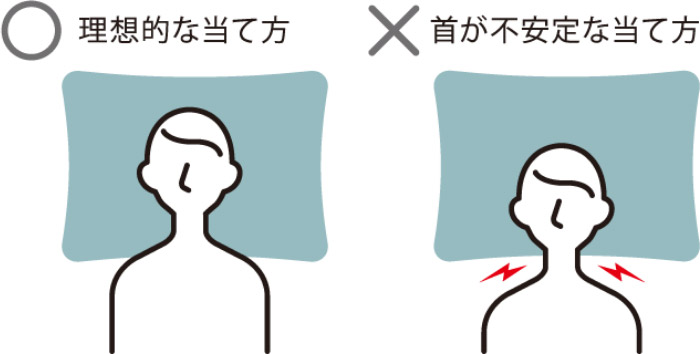 〇理想的な当て方、×首が不安定な当て方