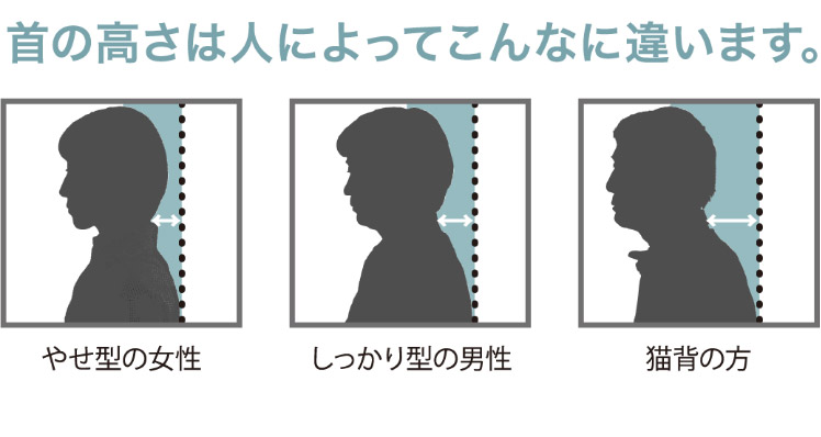 首の高さは人によってこんなに違います。やせ型の女性、しっかり型の男性、猫背の方