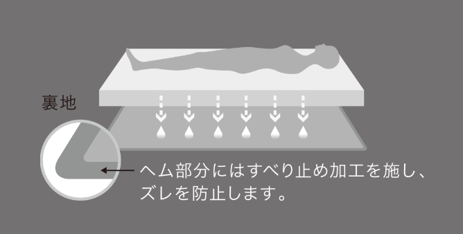 ヘム部分にはすべり止め加工を施し、ズレを防止します。