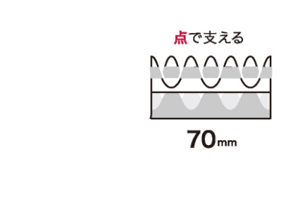 点で支える 70mm