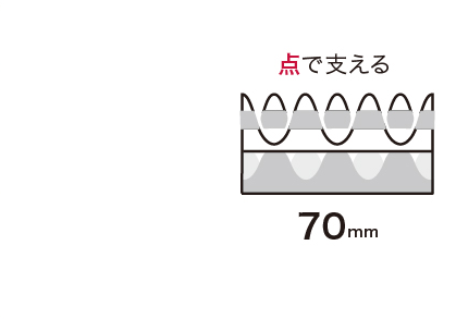 点で支える 70mm